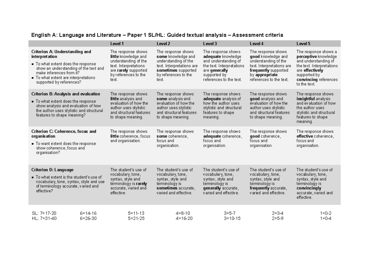 English A: Language and Literature Paper 1 assessment criteria analysis ...