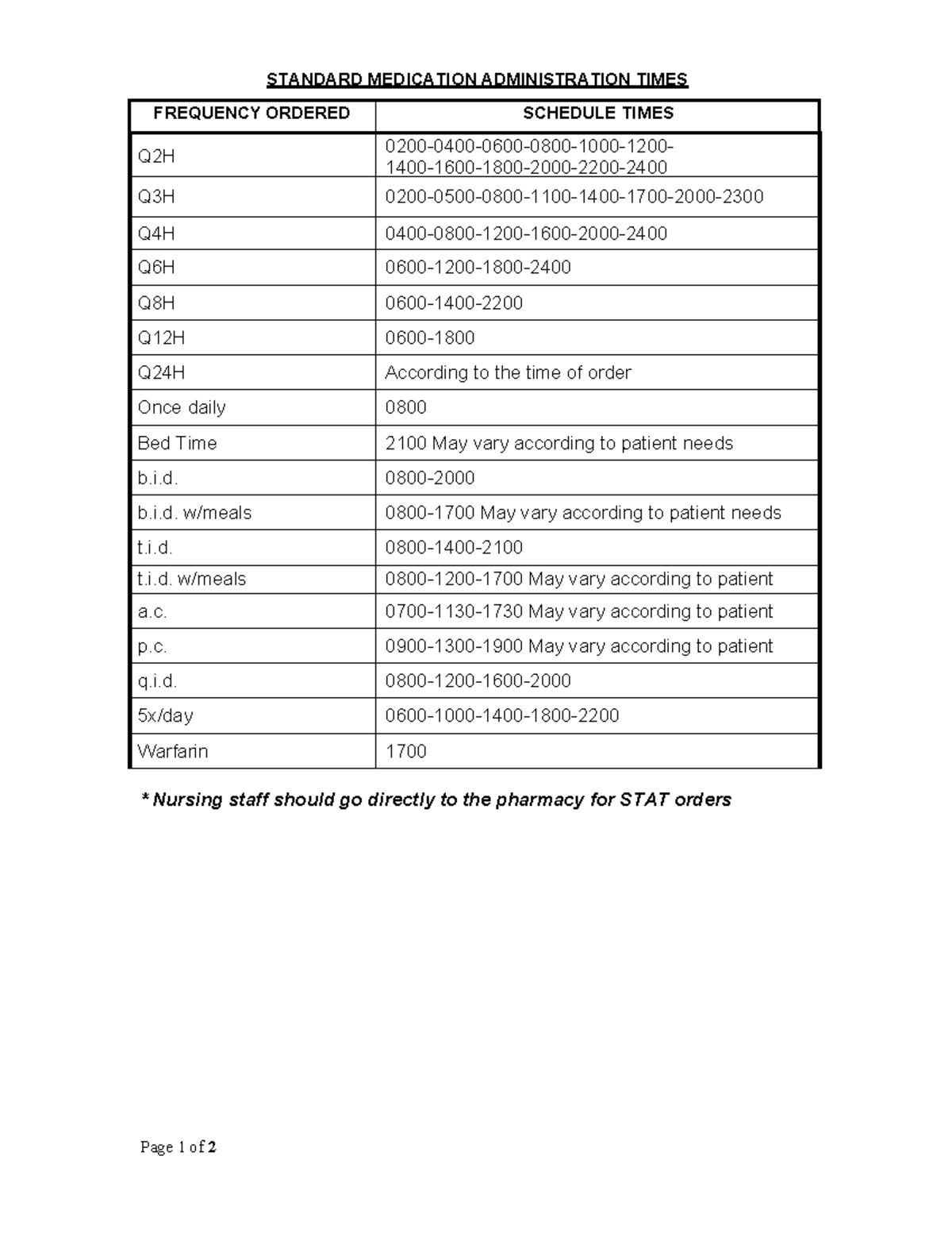 SMAT Standard Medication Admin Times & Dose Calculation Guide - Studocu