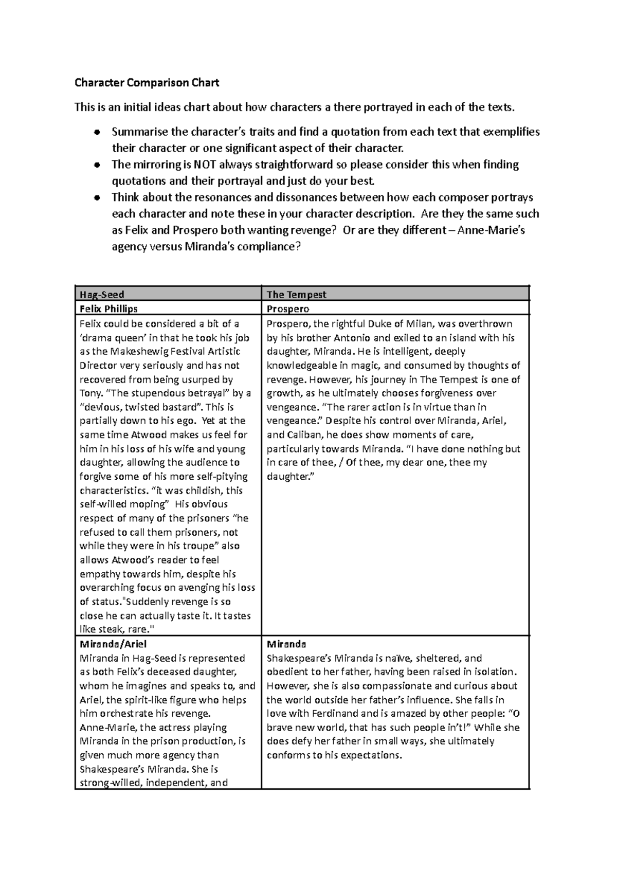 Character comparison chart between texts - Character Comparison Chart ...