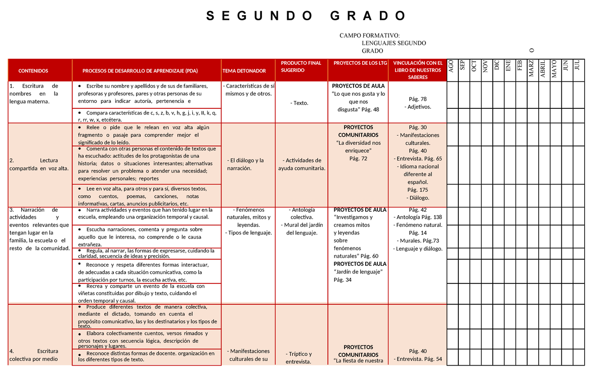 Concentrado de Aprendizajes y Proyectos para 2° Grado - Studocu