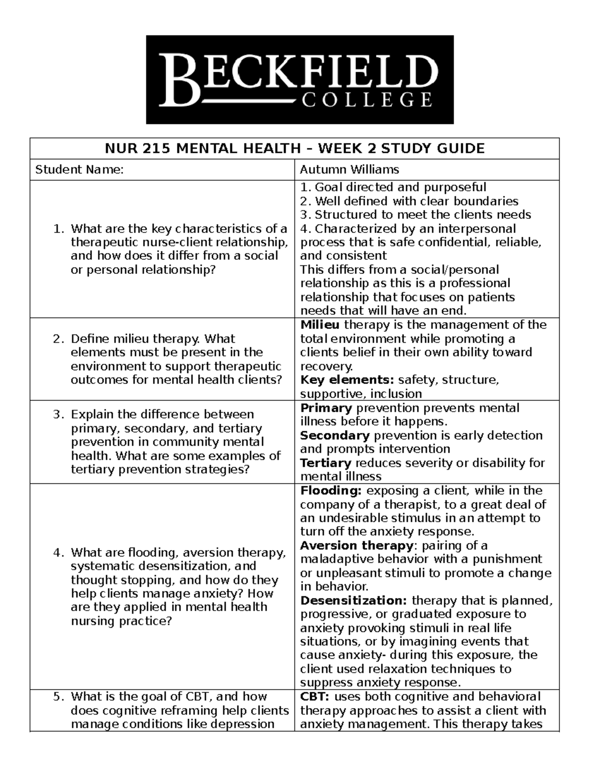 NUR 215 Mental Health - Week 2 Study Guide and Key Concepts - NUR 215 ...