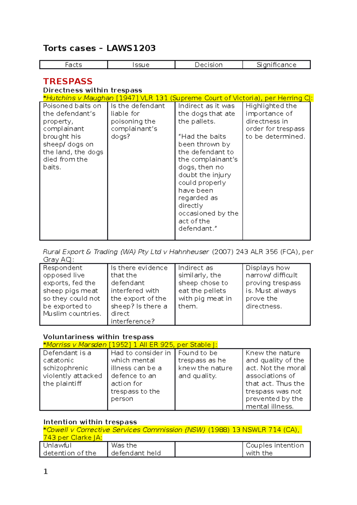 LAWS 101 Torts Case Summaries: Key Concepts and Decisions Explained ...