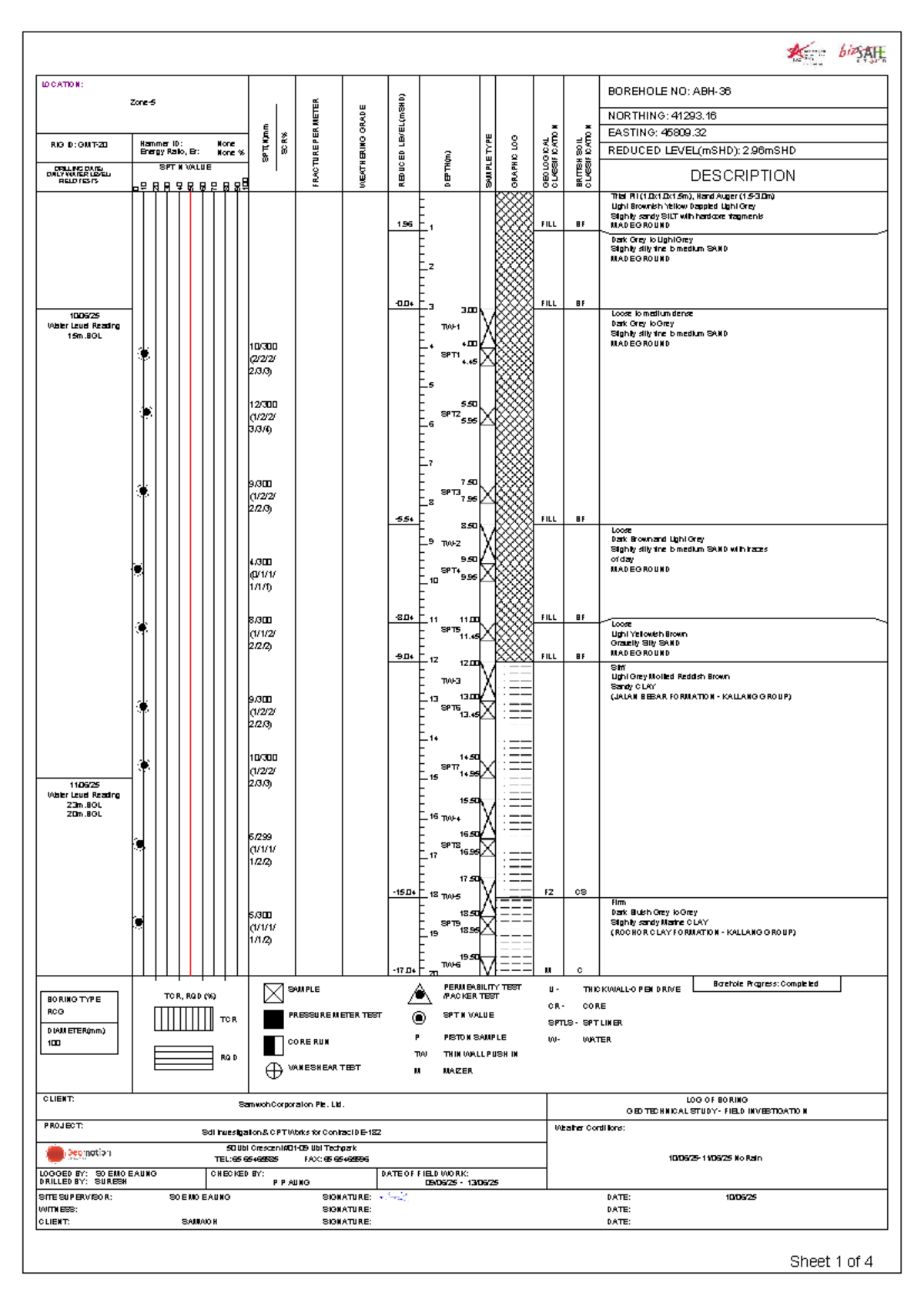 ABH-36 Geotechnical Borehole Log and Soil Classification Report - Studocu