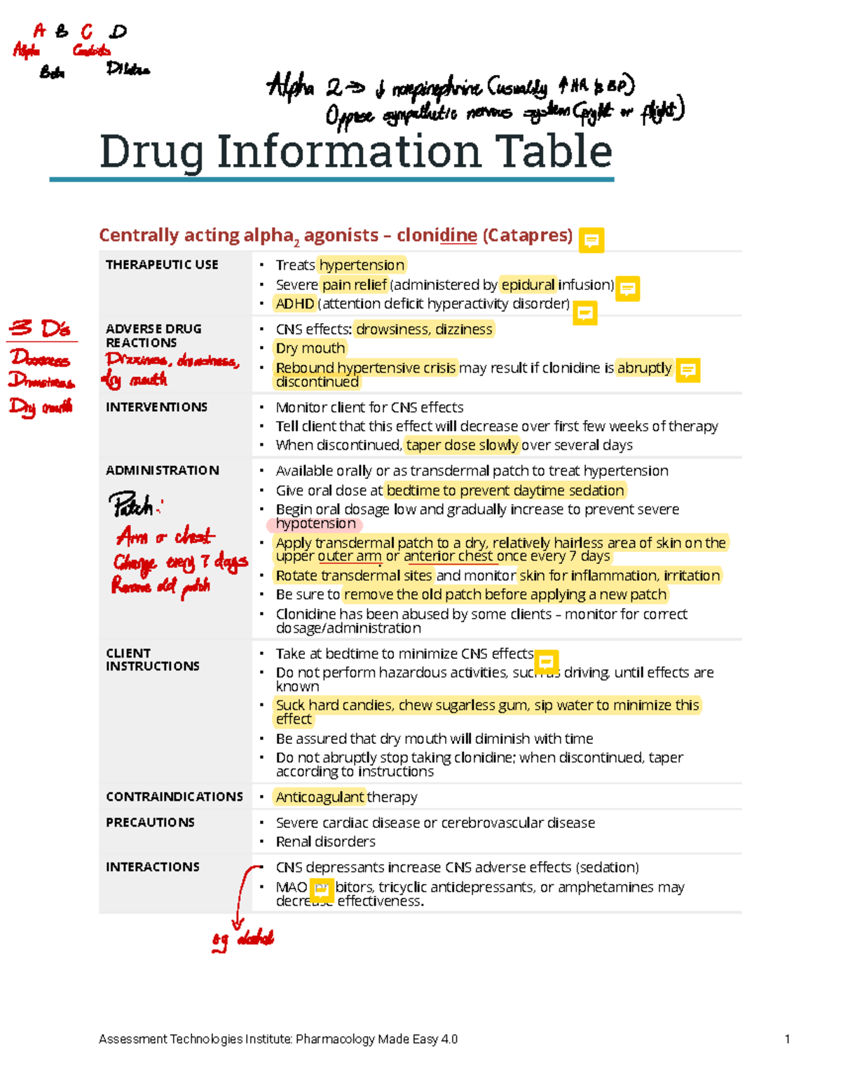 Cardiovascular Drug Information Table (DIT) for Hypertension & Heart ...