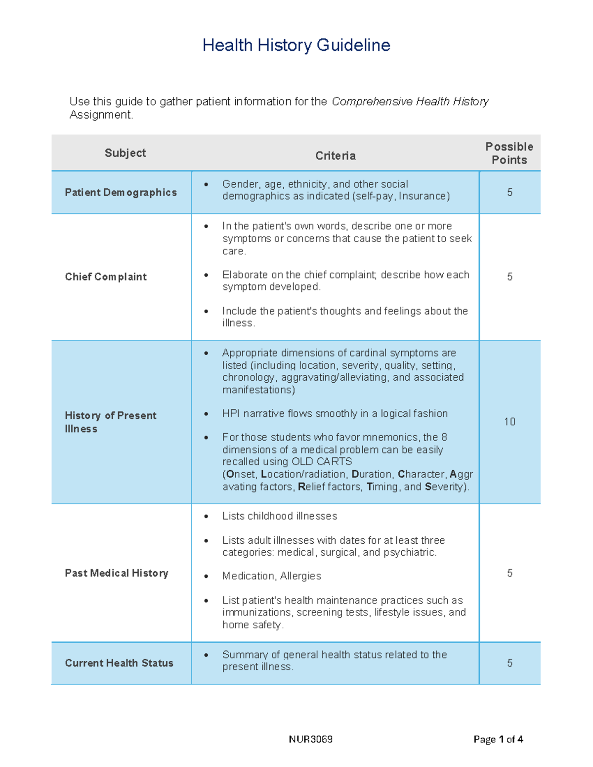 NUR3069 Health History Guidelines for Comprehensive Assignment - Studocu