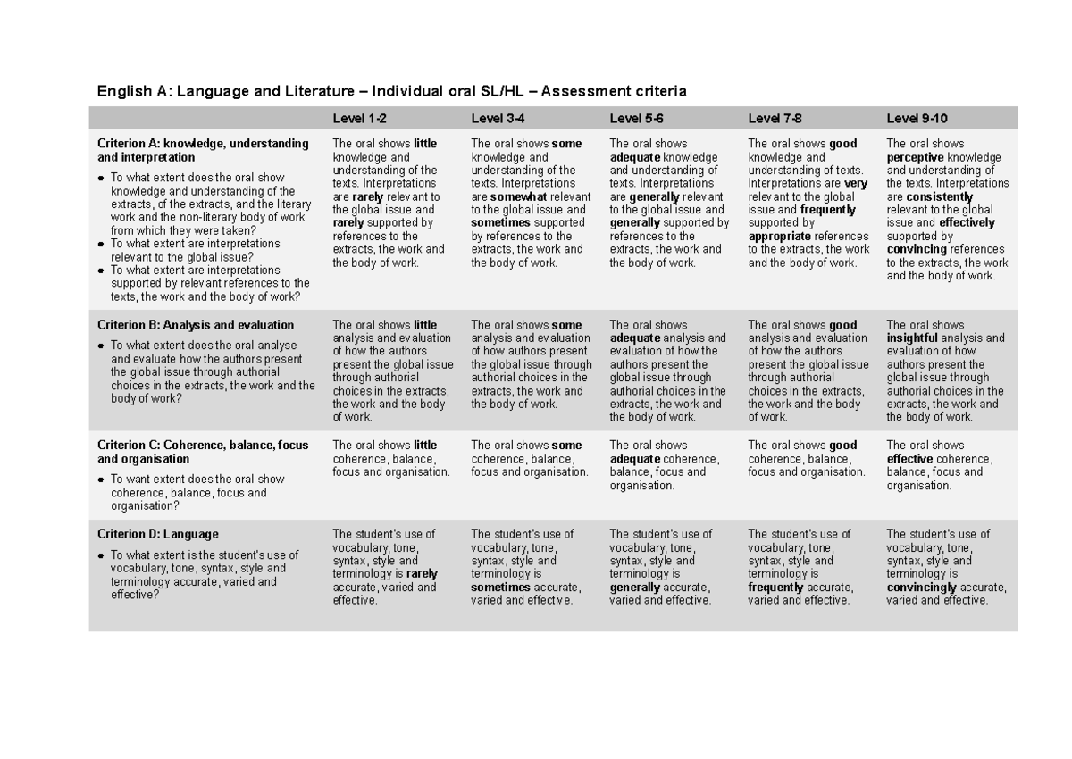 English A: Language and Literature IO Assessment Criteria - Studeersnel