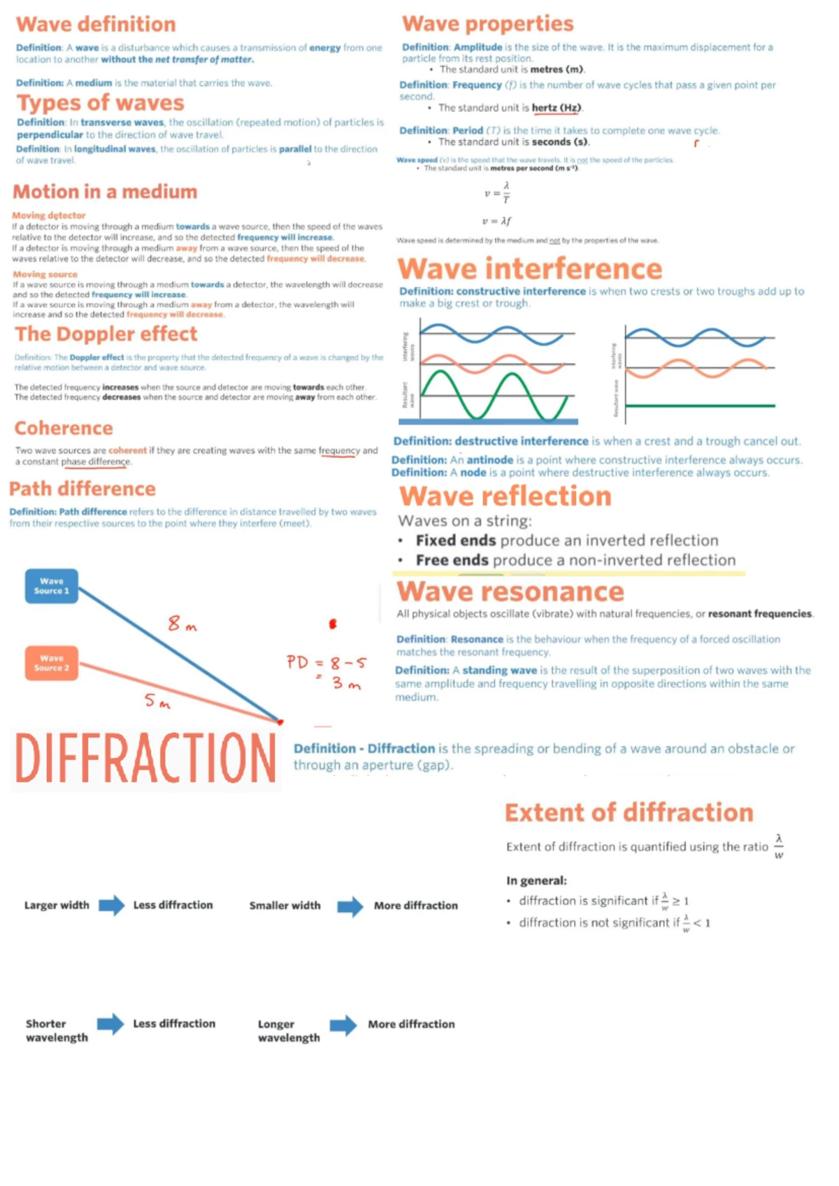 Waves & Light SAC #1 - Why dont you just let me us the notes for ffs ...