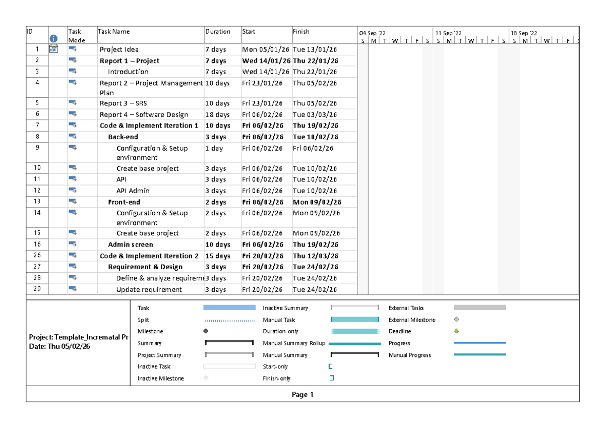 Spring Incremental Project Plan - SEP490 G78 - Studocu