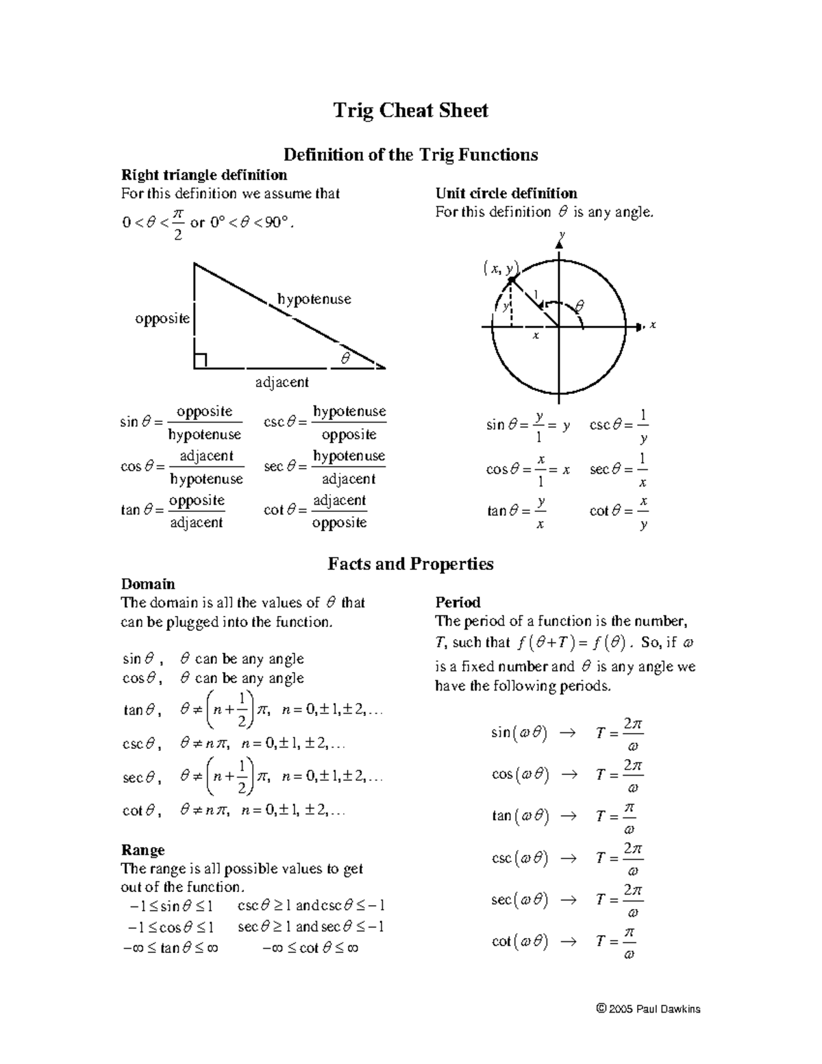 1. Trig Functions Cheat Sheet: Definitions & Identities - Studocu