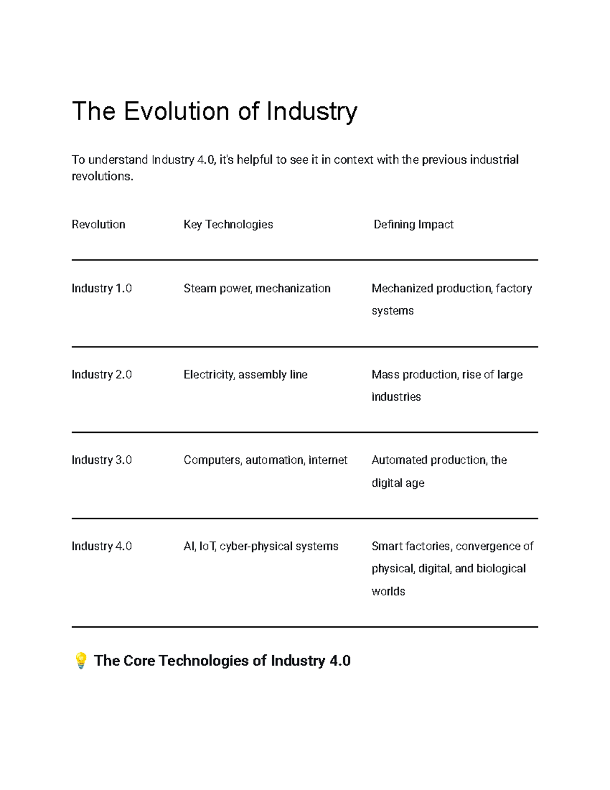 The Evolution of Industry 4.0: Context and Key Technologies - Studocu