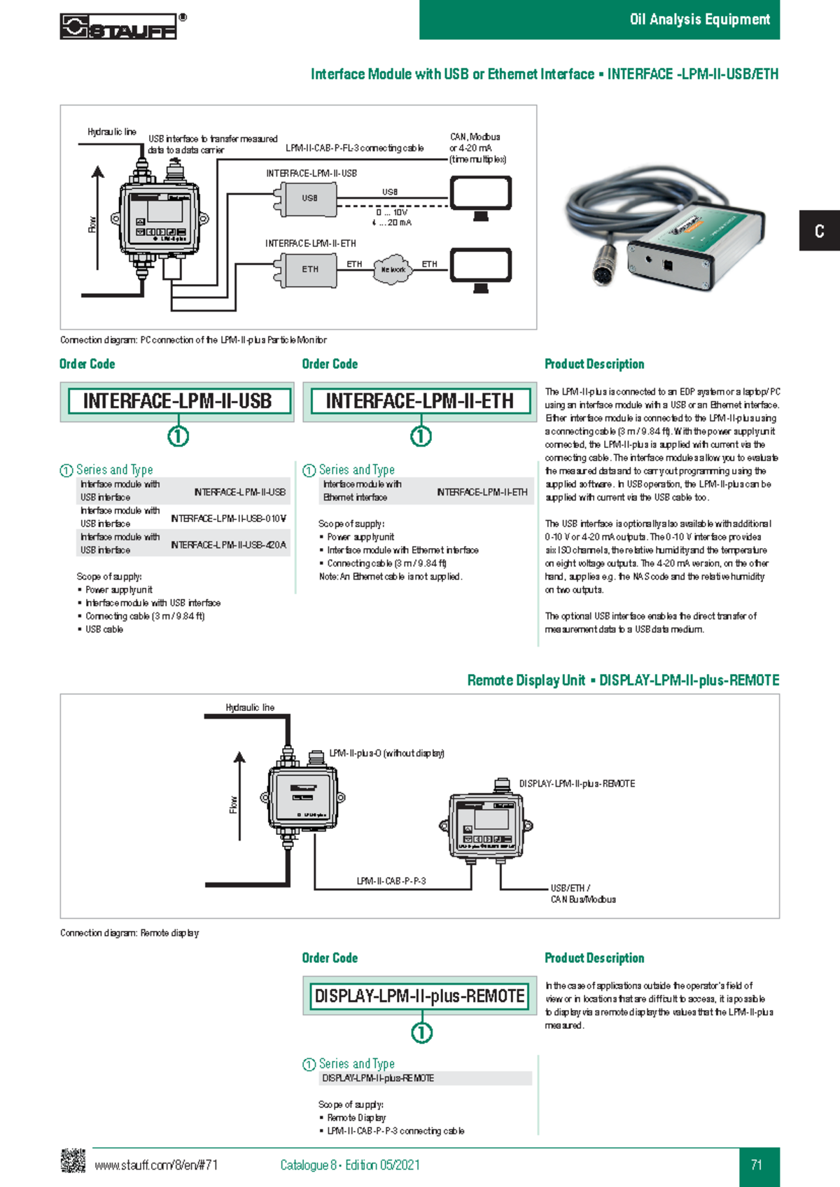 LPM-II Interface Module Overview: USB & Ethernet Connection Details ...