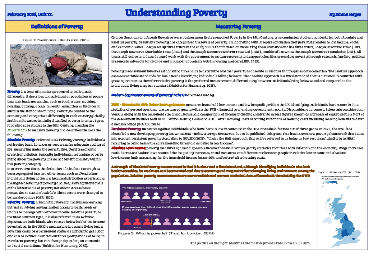 Unit 17: Understanding Poverty - Key Concepts and Current Perspectives ...