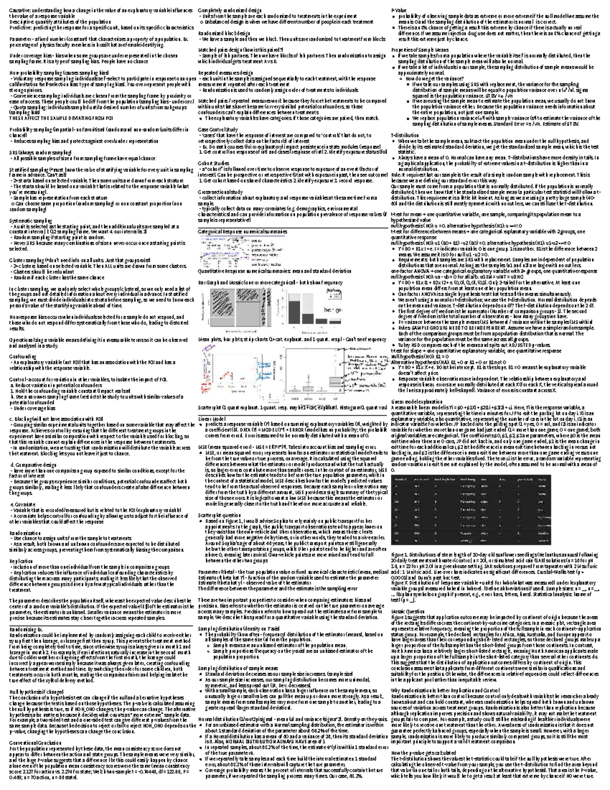 Final Exam Cheat Sheet for Statistics (STAT 101) - Studocu