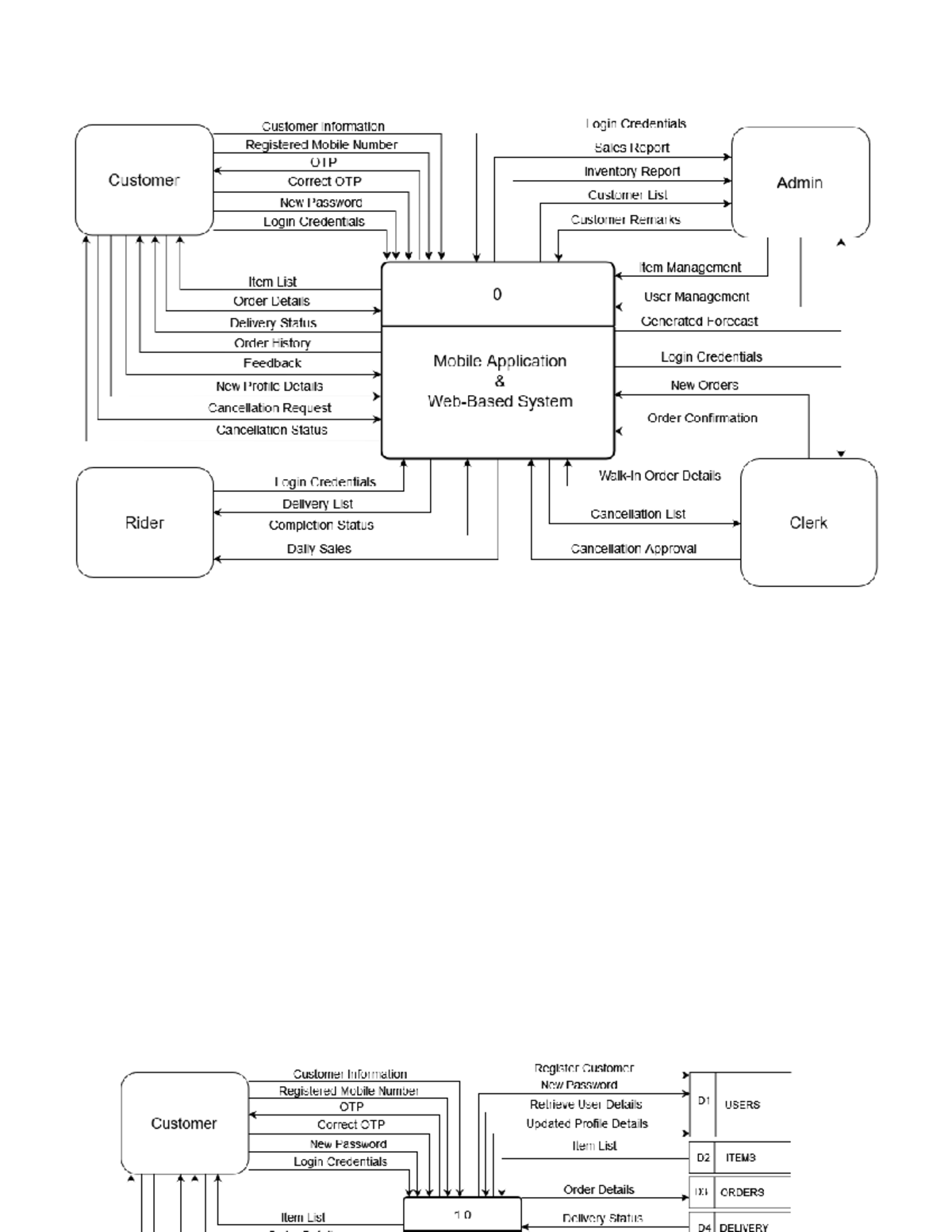 DFD - jdkekse - Customer Information Login Credentials Registered ...