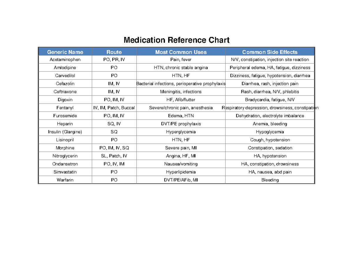 Medication Chart - Clinicals Med Cards for Medications - Studocu
