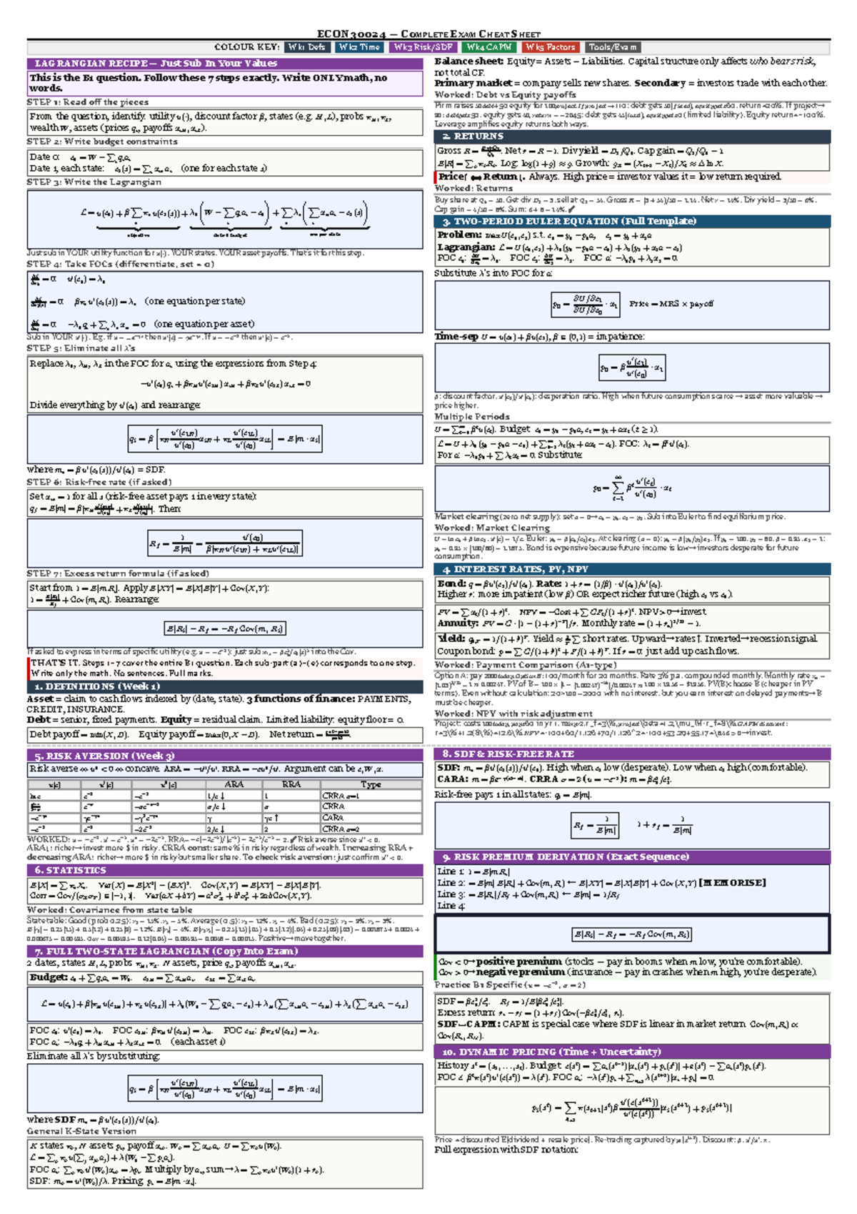 ECON30024 Final Exam Cheat Sheet: Key Concepts & Formulas - Studocu