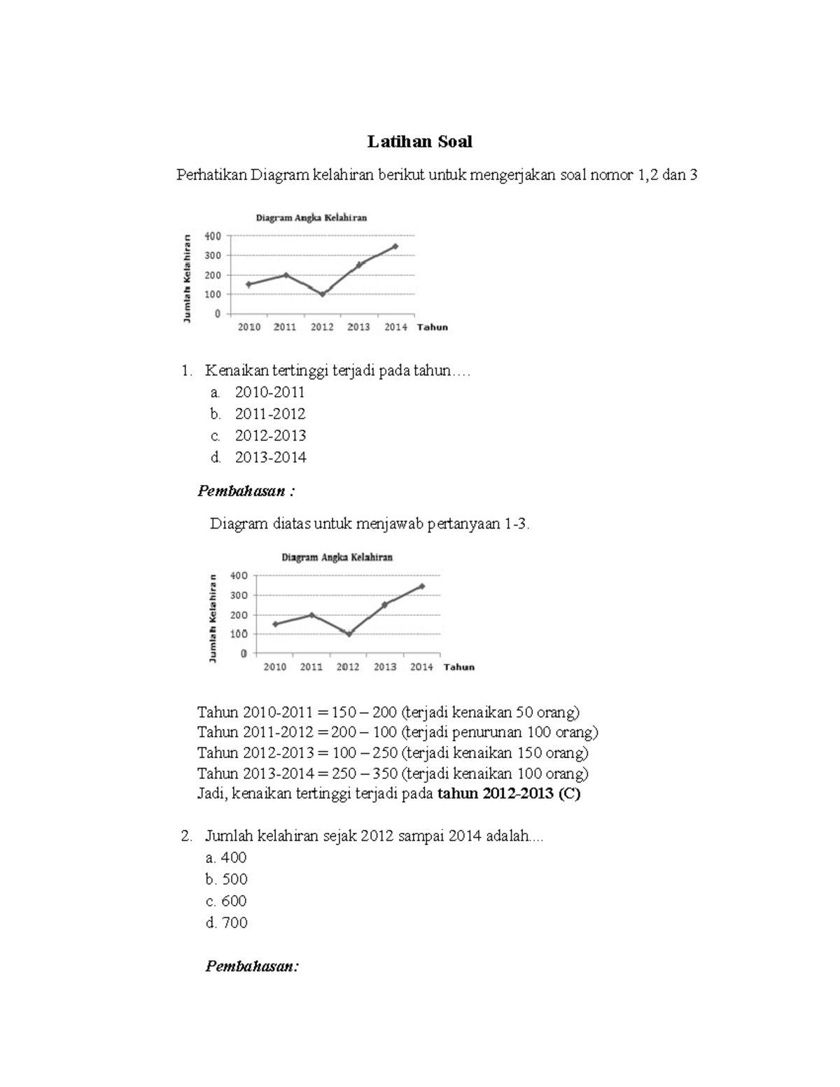 Latihan Soal Statistika: Diagram Batang, Lingkaran, dan Garis - Studocu