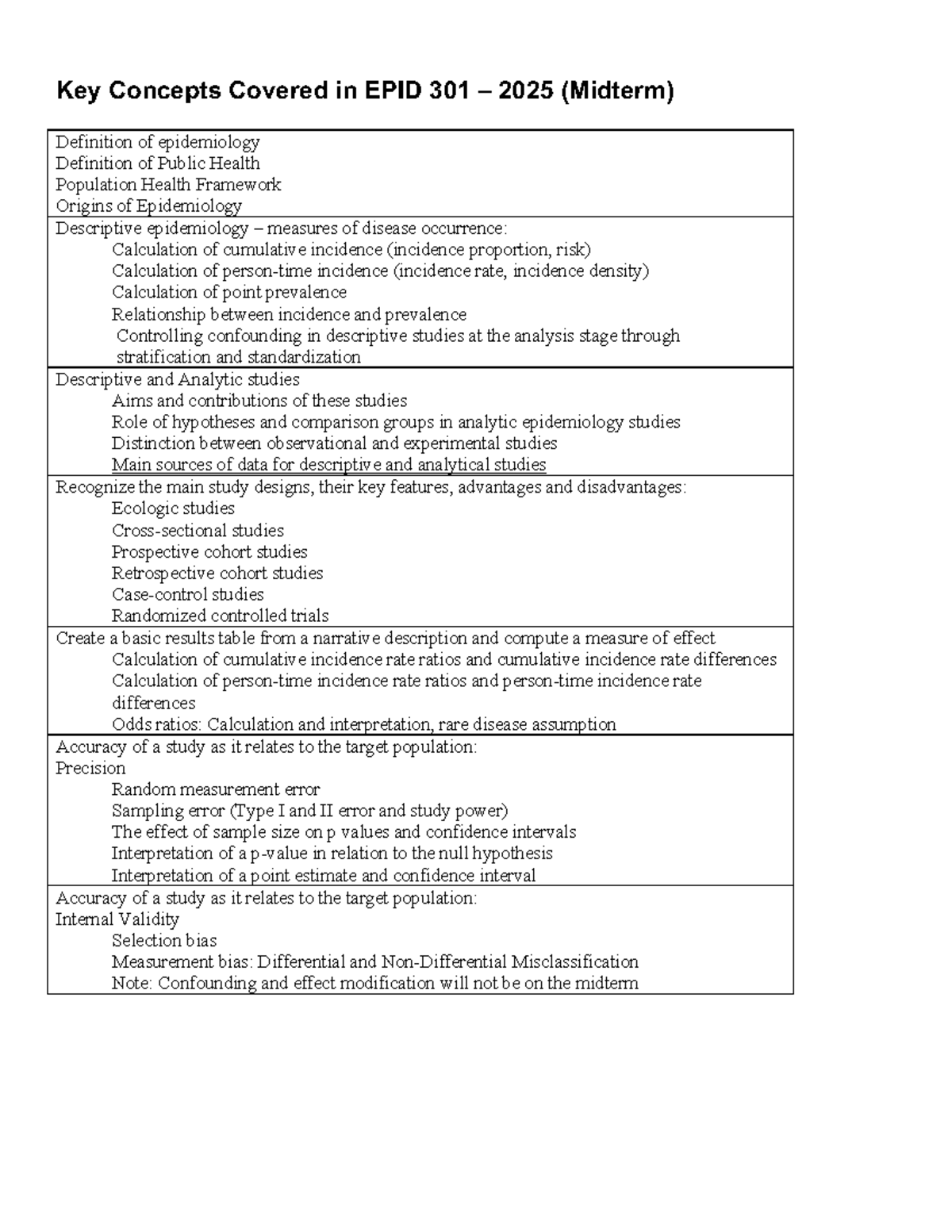 EPID301 2025 Key Topics for Midterm - Key Concepts Covered in EPID 301 ...