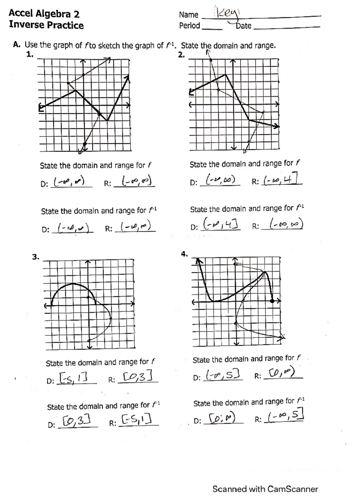 AP Calculus AB - Unit 3 Review (Topics 3.1-3.6) Guide - Studocu