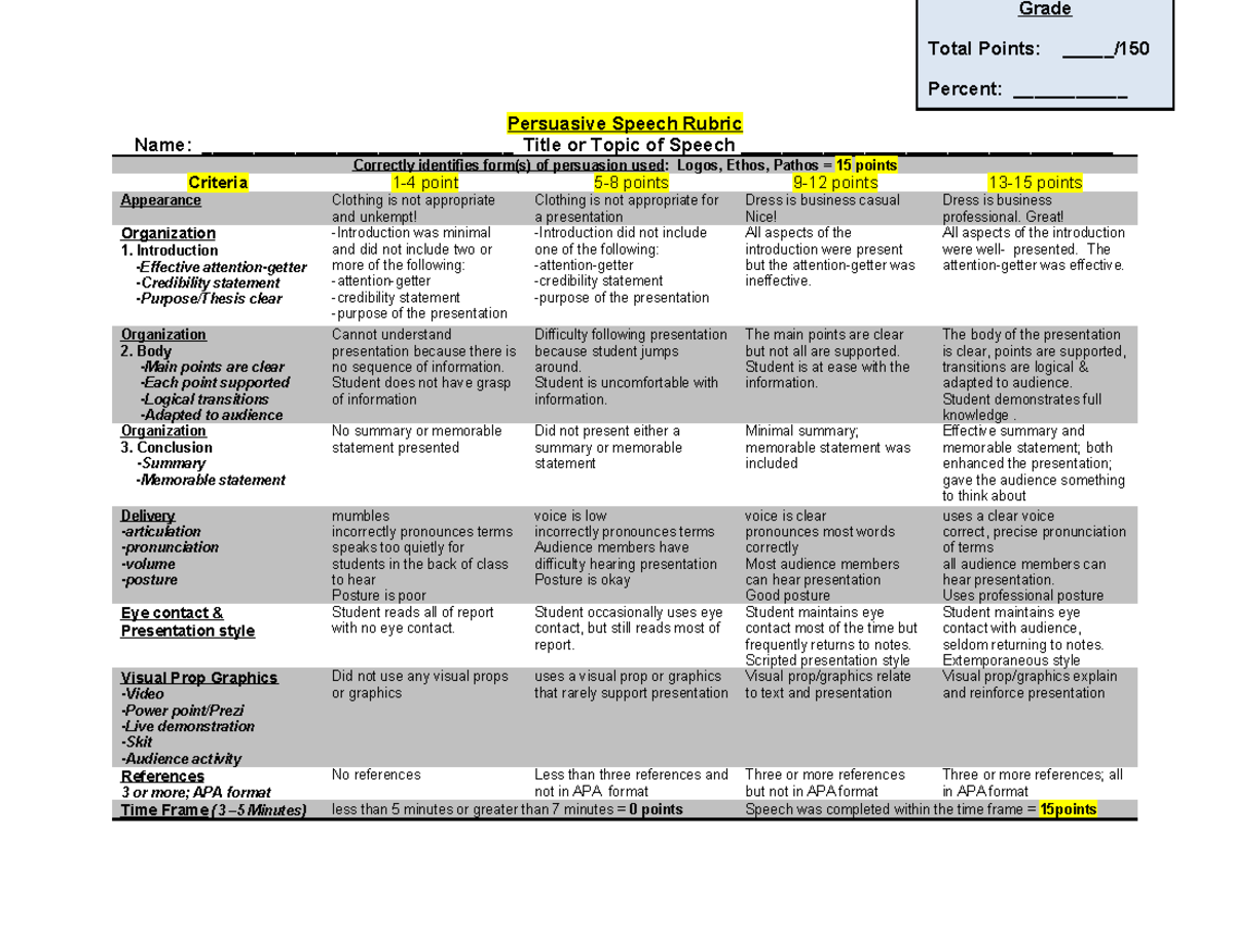 Persuasive Speech Rubric 2021: Evaluation Criteria & Points - Studocu