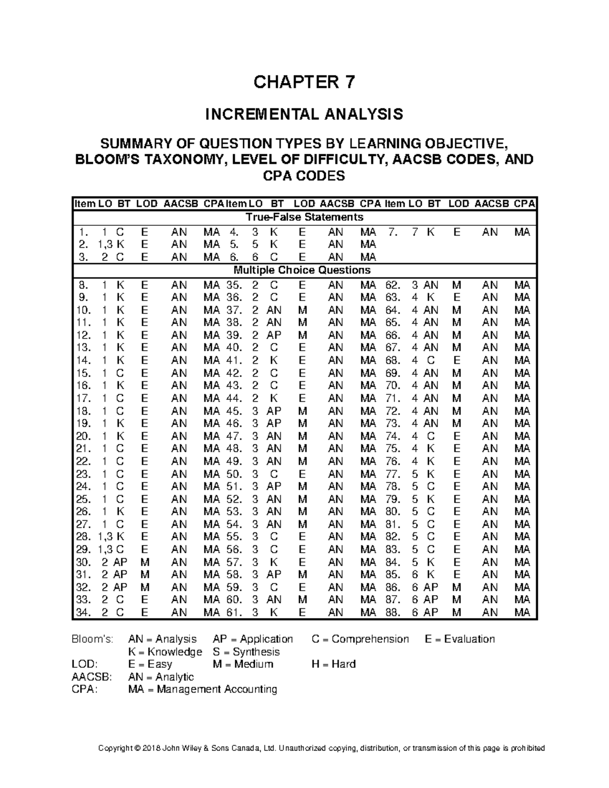 Ch07 - Incremental Analysis Practice Exam Questions for COMMERCE 2AB3 ...