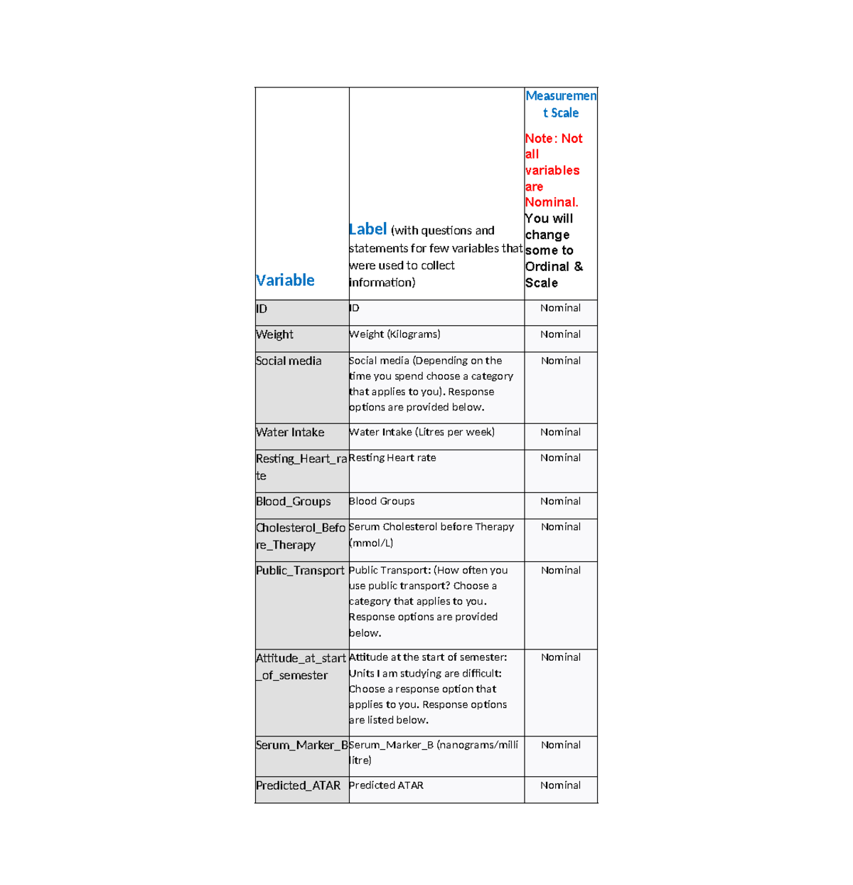 Measurement Scale Variables: Nominal and Ordinal Insights (Course Code ...