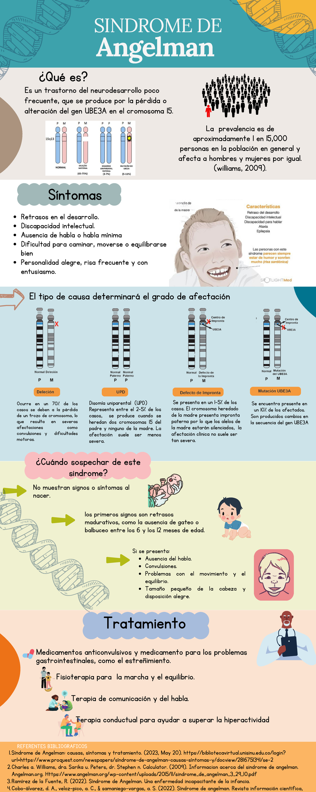 Infografia de embriologia - SINDROME DE Angelman ¿Qué es? No muestran ...