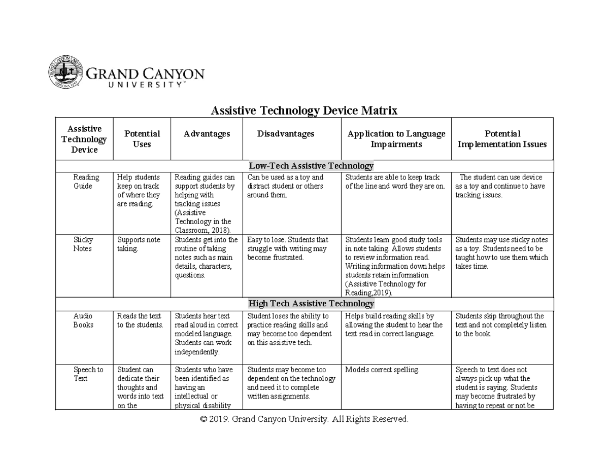 SPD 330 Module #4: Assistive Technology Device Matrix Overview - Studocu
