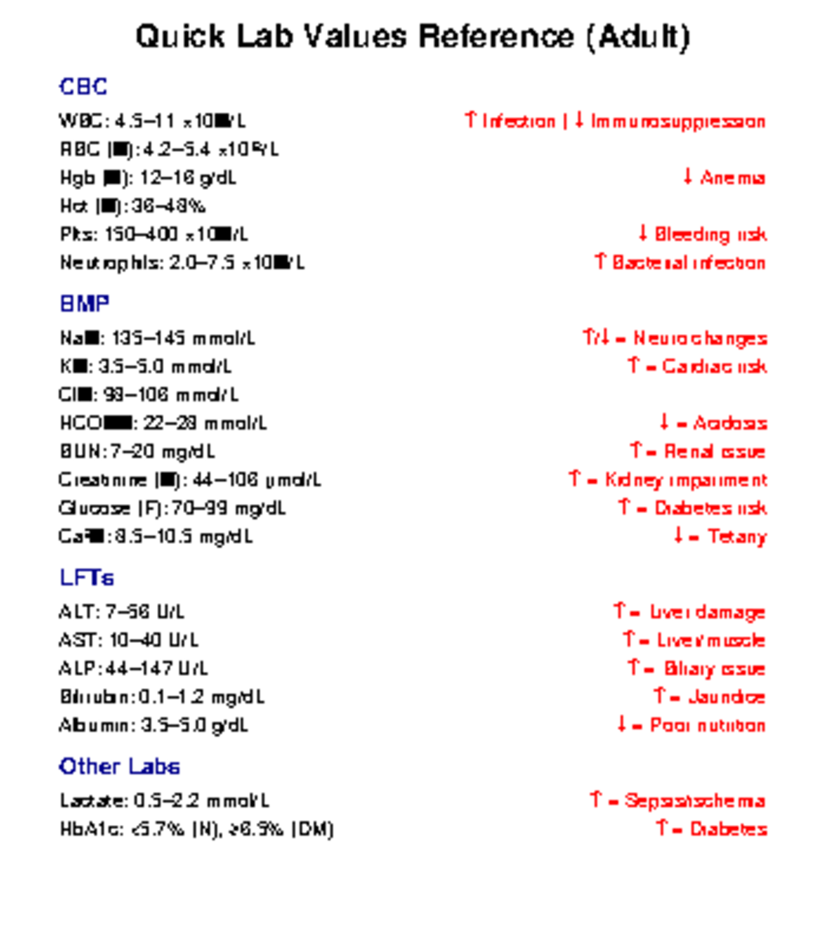 Lab Reference Badge Card - Quick Lab Values Reference (Adult) CBC WBC ...