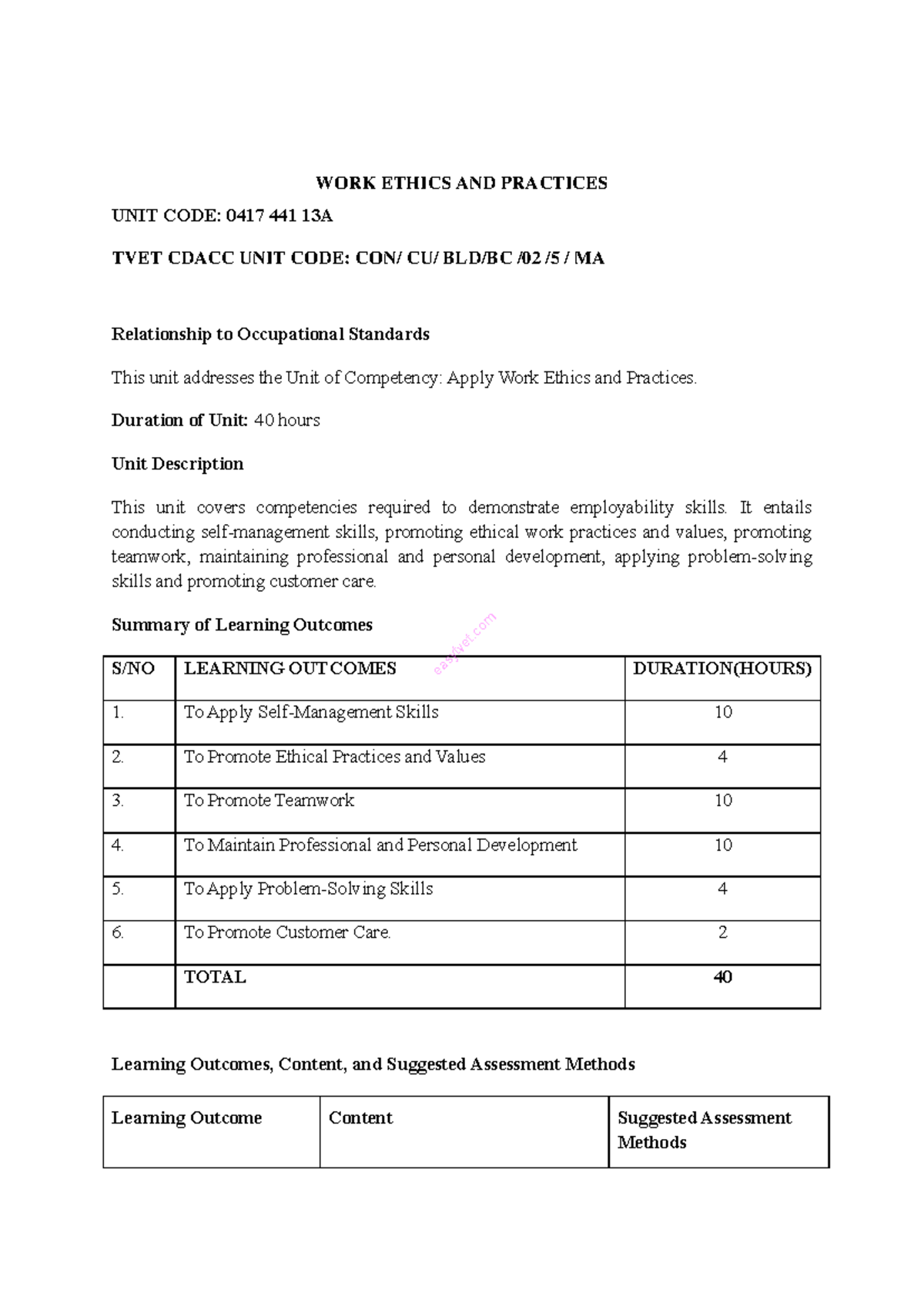 Work Ethics and Practices Unit 0417 441 13A - Learning Outcomes Summary ...