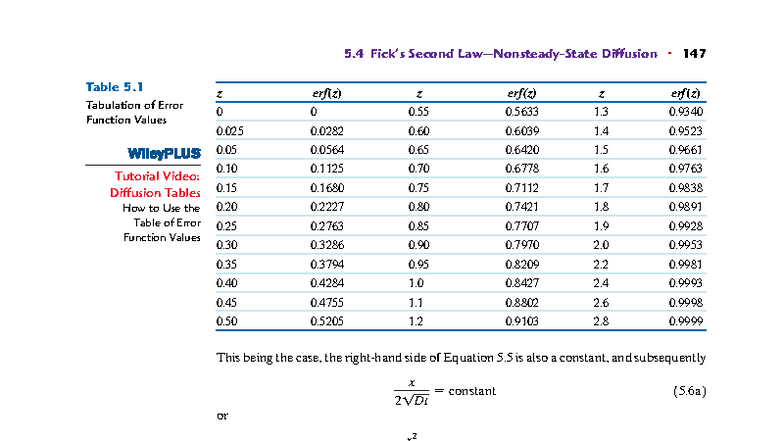 5.4 Diffusion Tutorial: Error Function Values and Computations - Studocu