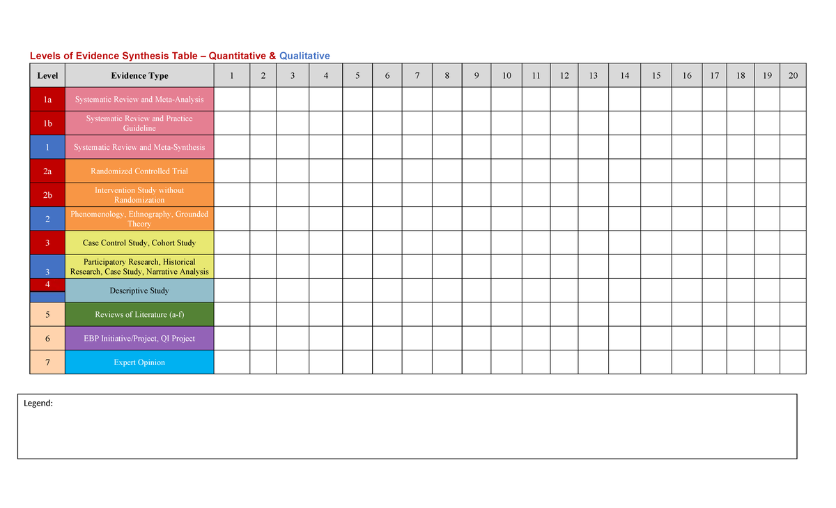 Levels of Evidence Synthesis Table: Quantitative & Qualitative Analysis ...