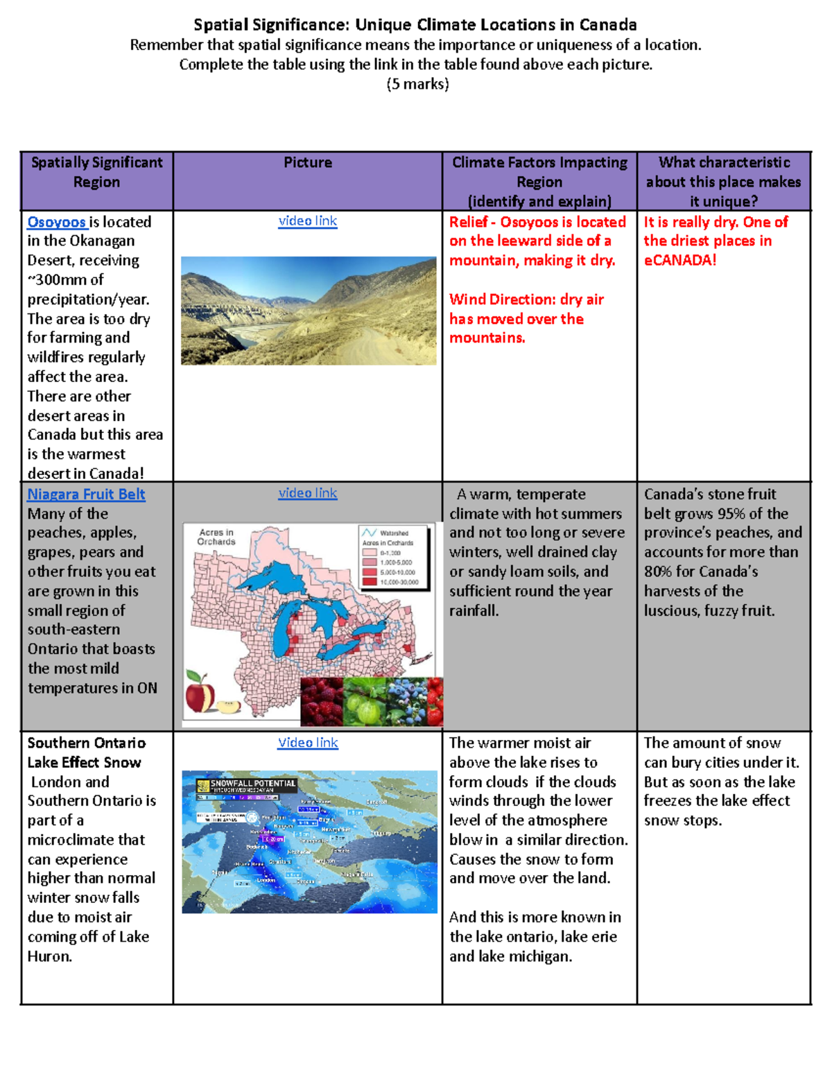 Spatial Significance of Climate Locations - Spatial Significance ...