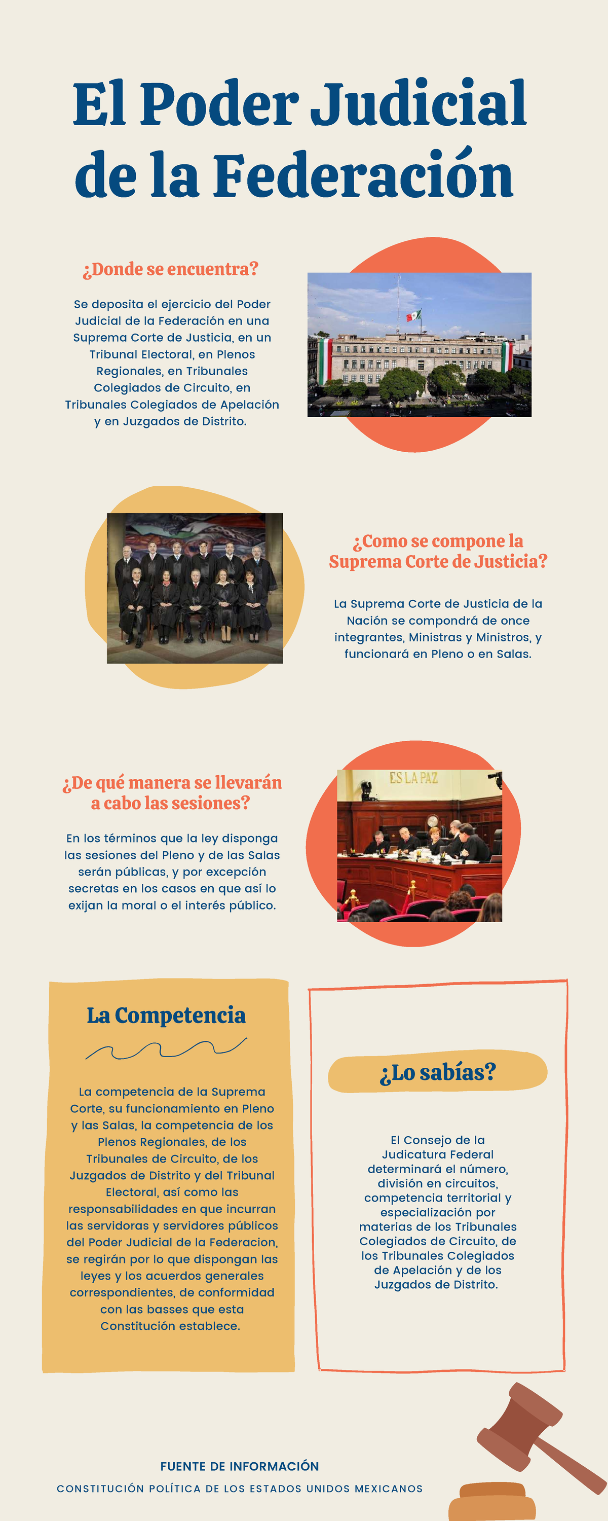 El Poder Judicial de la Federación: Estructura y Funcionamiento - Studocu