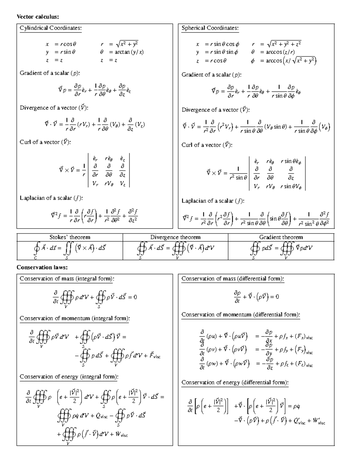 Vector Calculus Exam 2 Equation Sheet: Cylindrical & Spherical ...