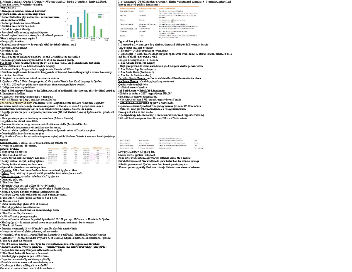 Geography Crib Sheet: Regional Dynamics in Canada (GEO 101) - Studocu