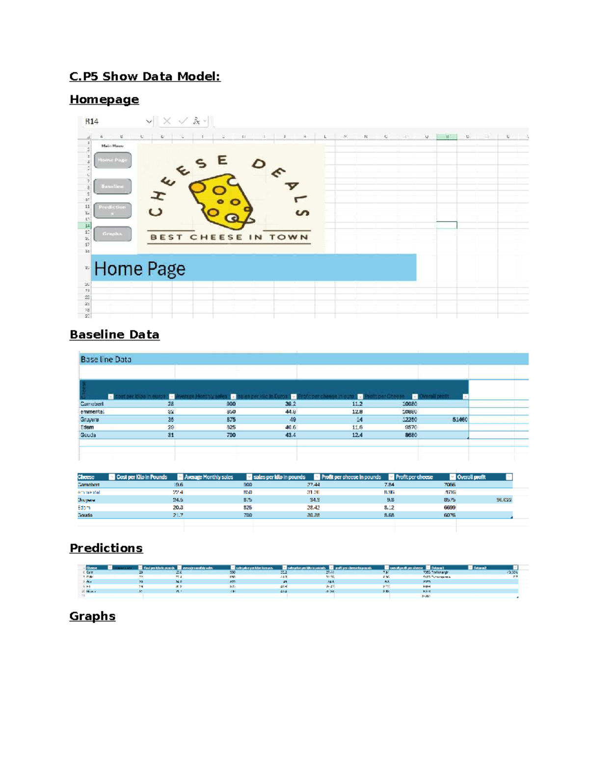 C.P5 Data Model Analysis: Homepage Predictions & User Interaction ...