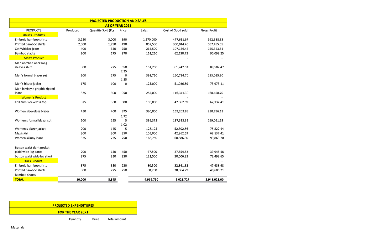 KASUOTAN Partnership Financial Feasibility Study and Projections - Studocu