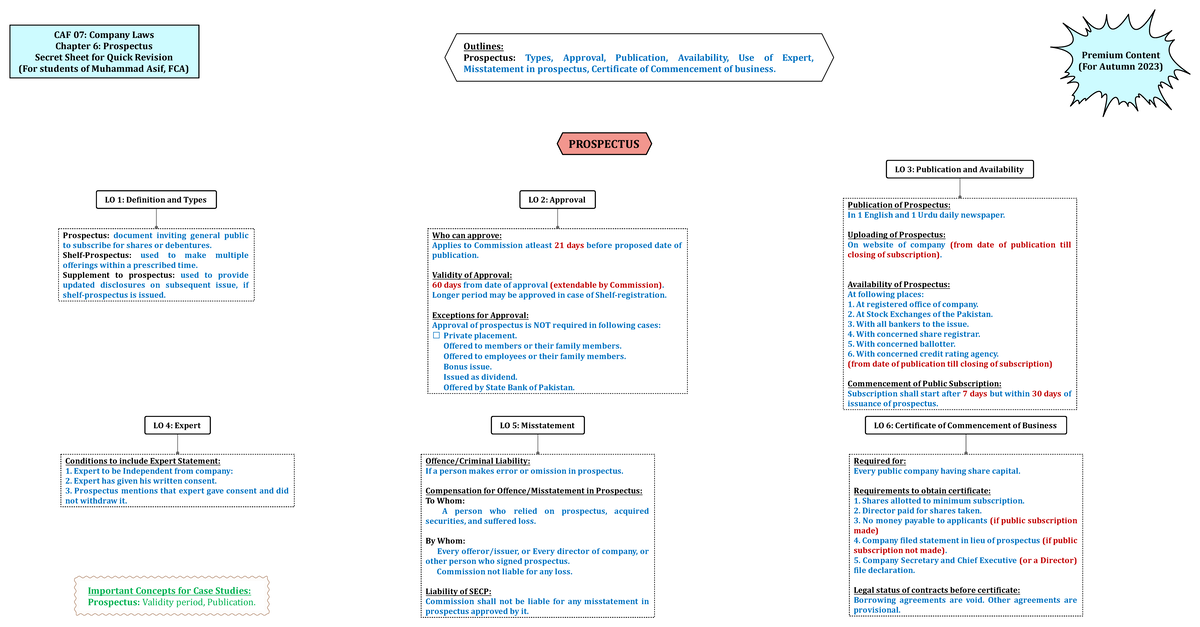 Chapter 6 Prospectus - notes - Outlines: Prospectus: Types, Approval ...