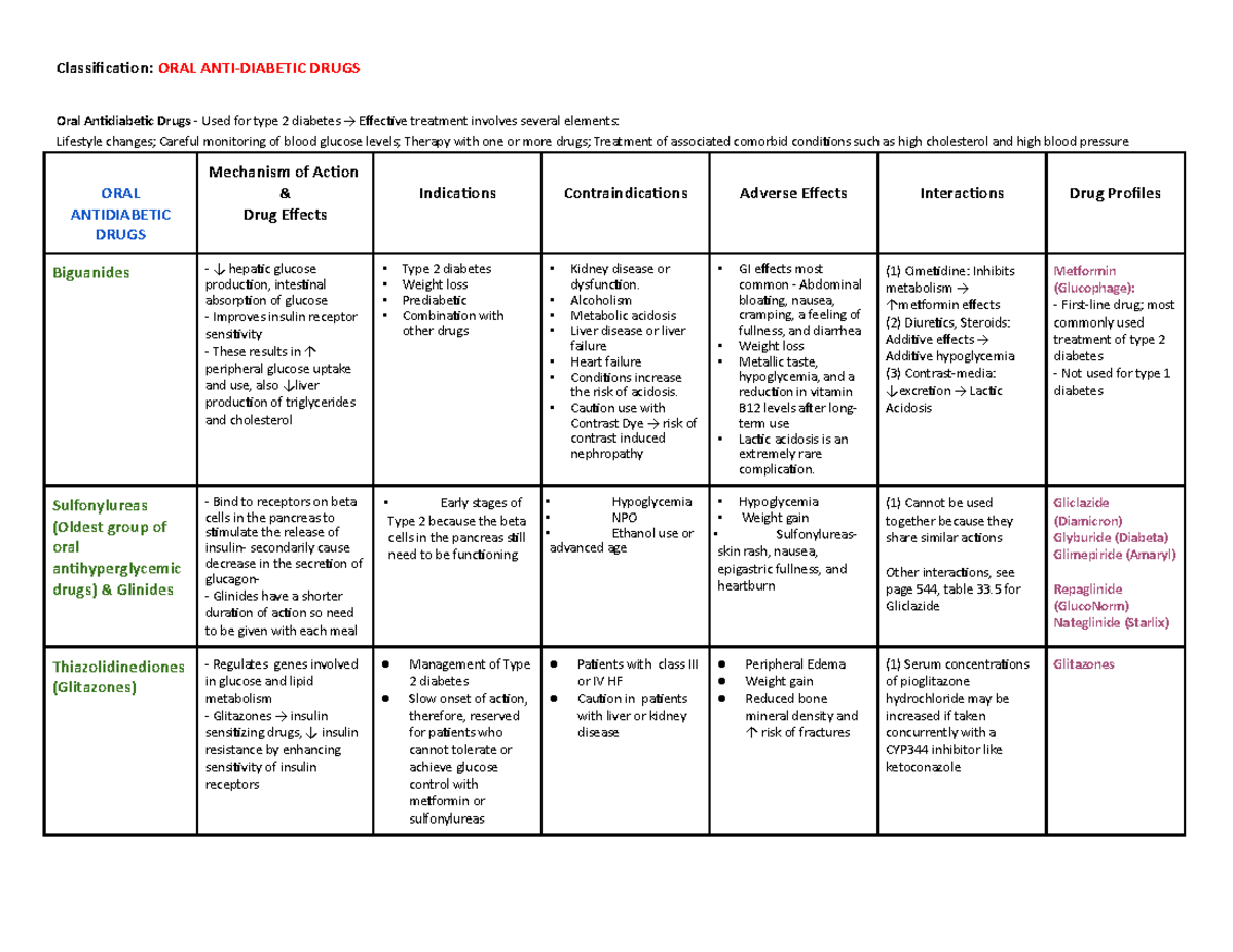 ORAL Antidiabetic Drugs: Mechanisms, Effects, and Nursing Implications ...