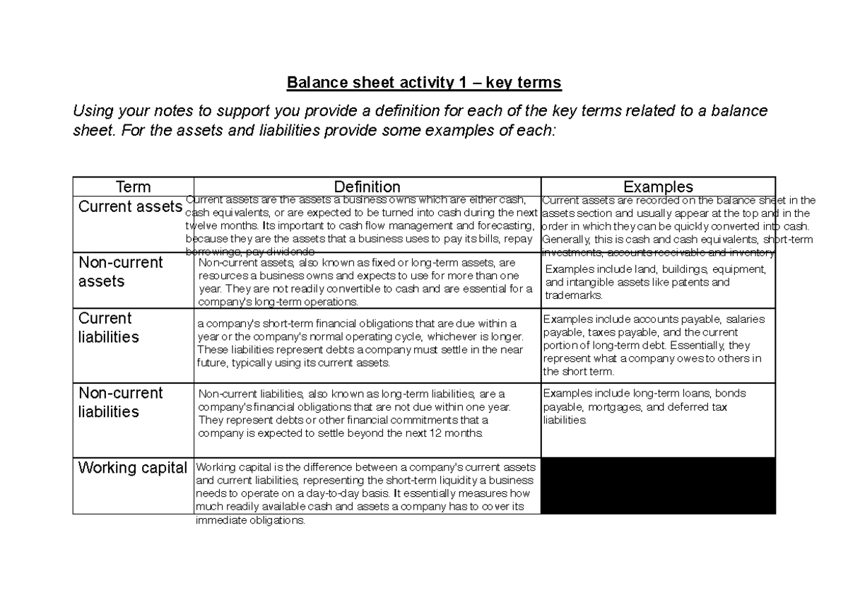 HWK - Balance Sheet Activity 1 & 2 Key Terms and Definitions - Studocu