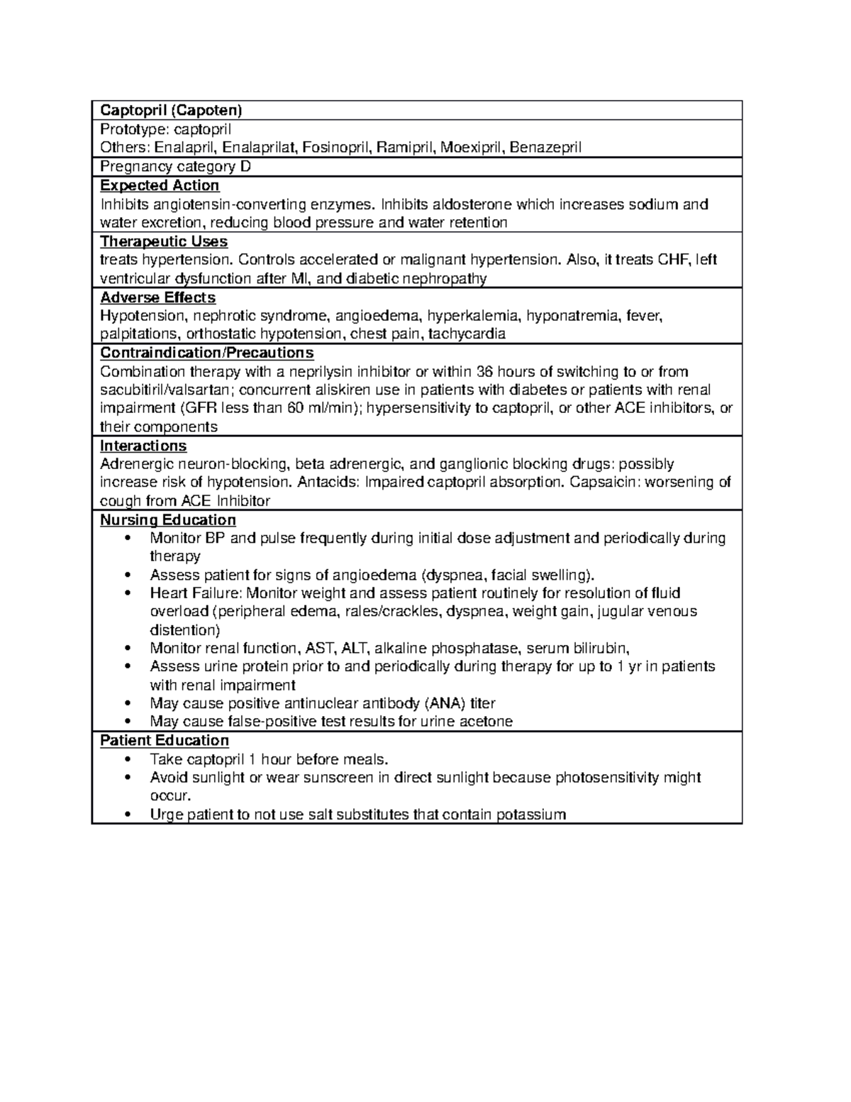 NURS 121L-B Week 4 Medication Cards - Captopril (Capoten) Prototype ...