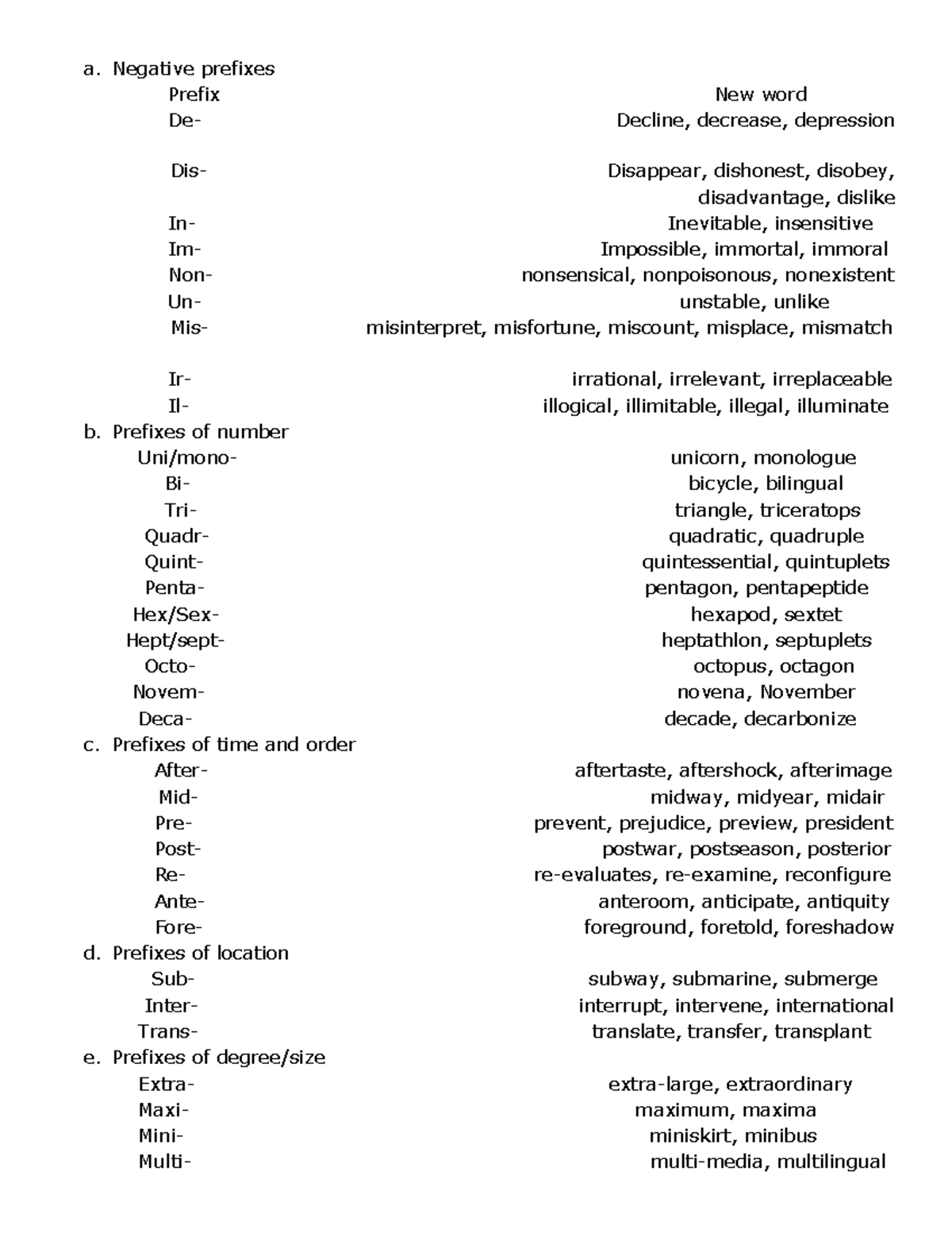 Types-of-prefixes - PREFIXES AND SUFFIXES - a. Negative prefixes Prefix ...