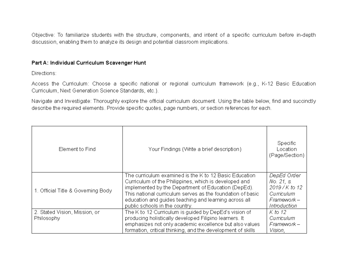 K to 12 Curriculum Breakdown Activity: Analyzing the Framework - Studocu