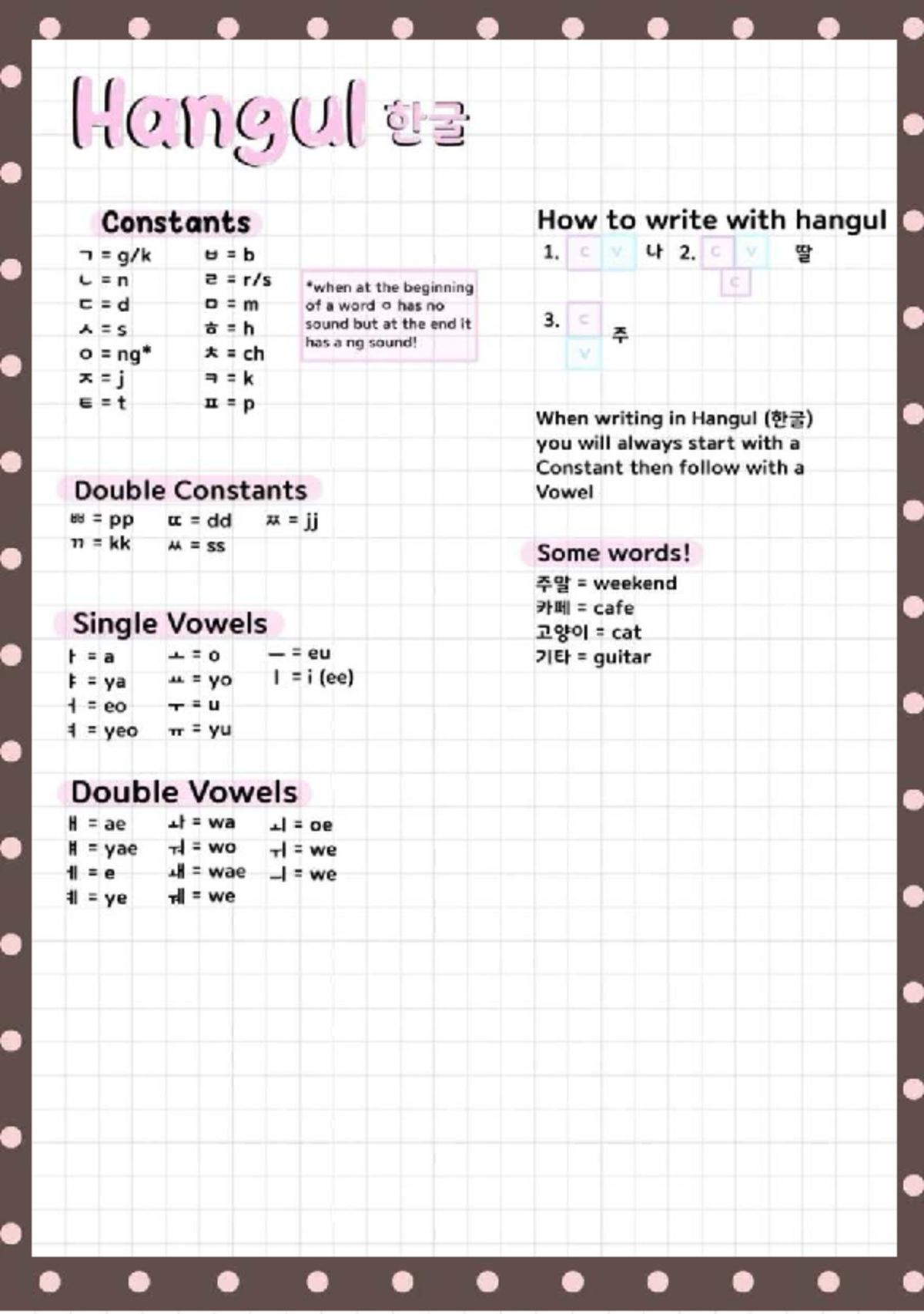 Hangul Writing Guide: Constants and Vowels Explained - Studocu
