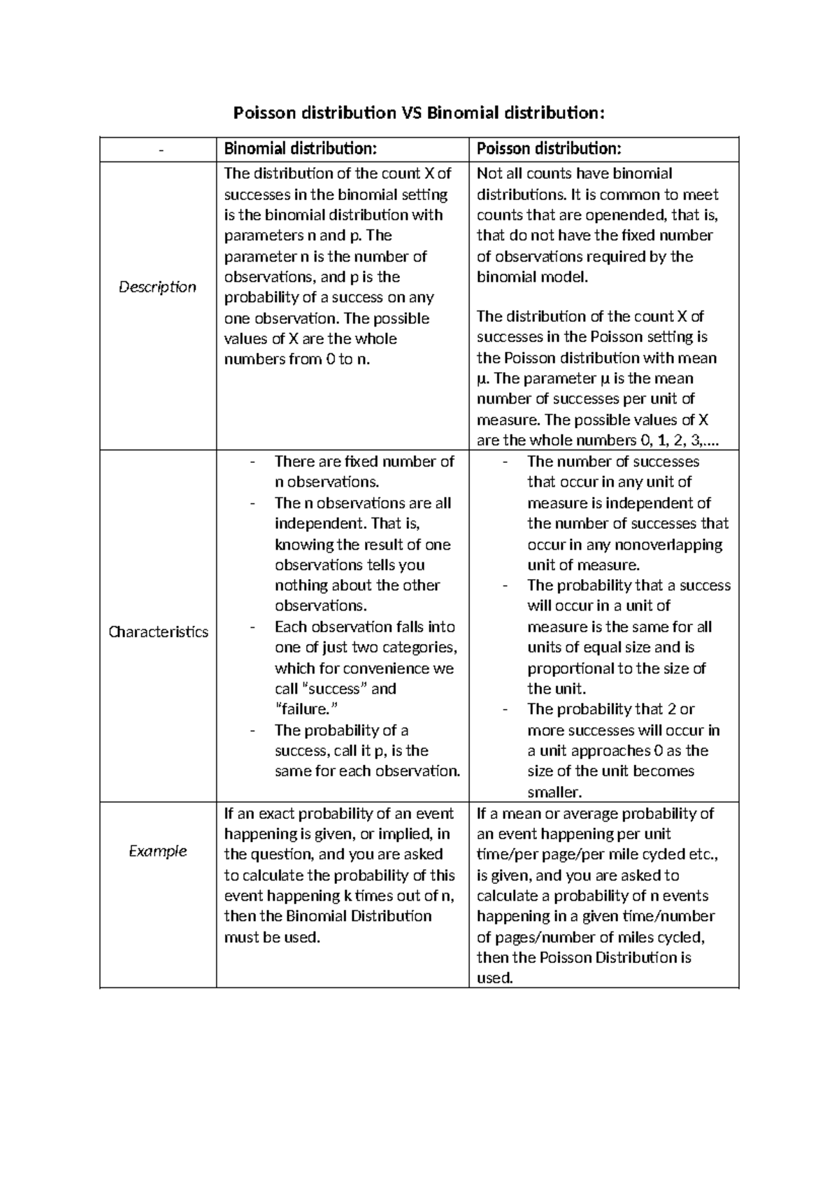Comparative Analysis of Poisson and Binomial Distributions - Studeersnel