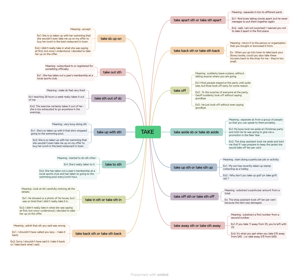 Phrasal Verbs with "Take": Comprehensive Guide and Examples - Studocu