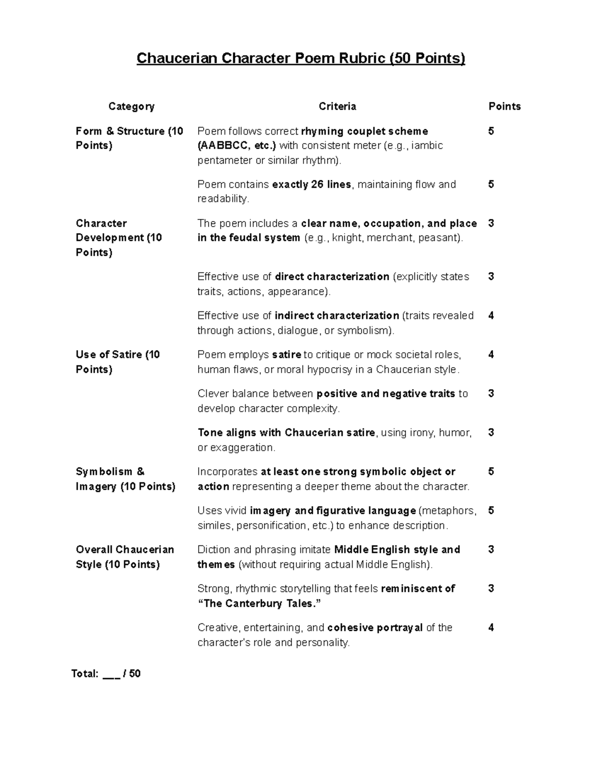 Chaucerian Character Poem Rubric (50 Points) Evaluation Guide - Studocu