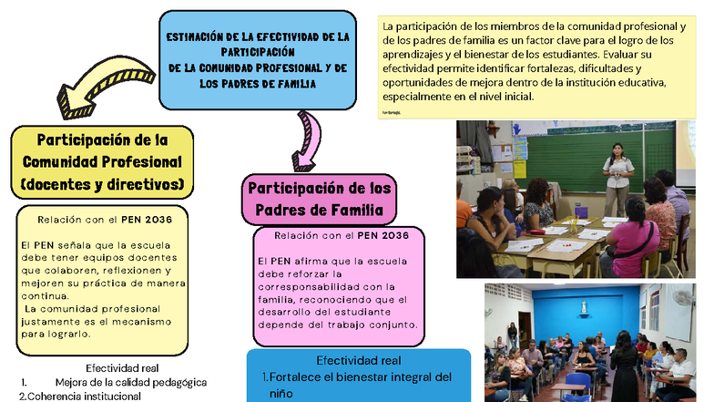 Efectividad de la Participación Comunitaria en la Educación - Grupo 5 ...
