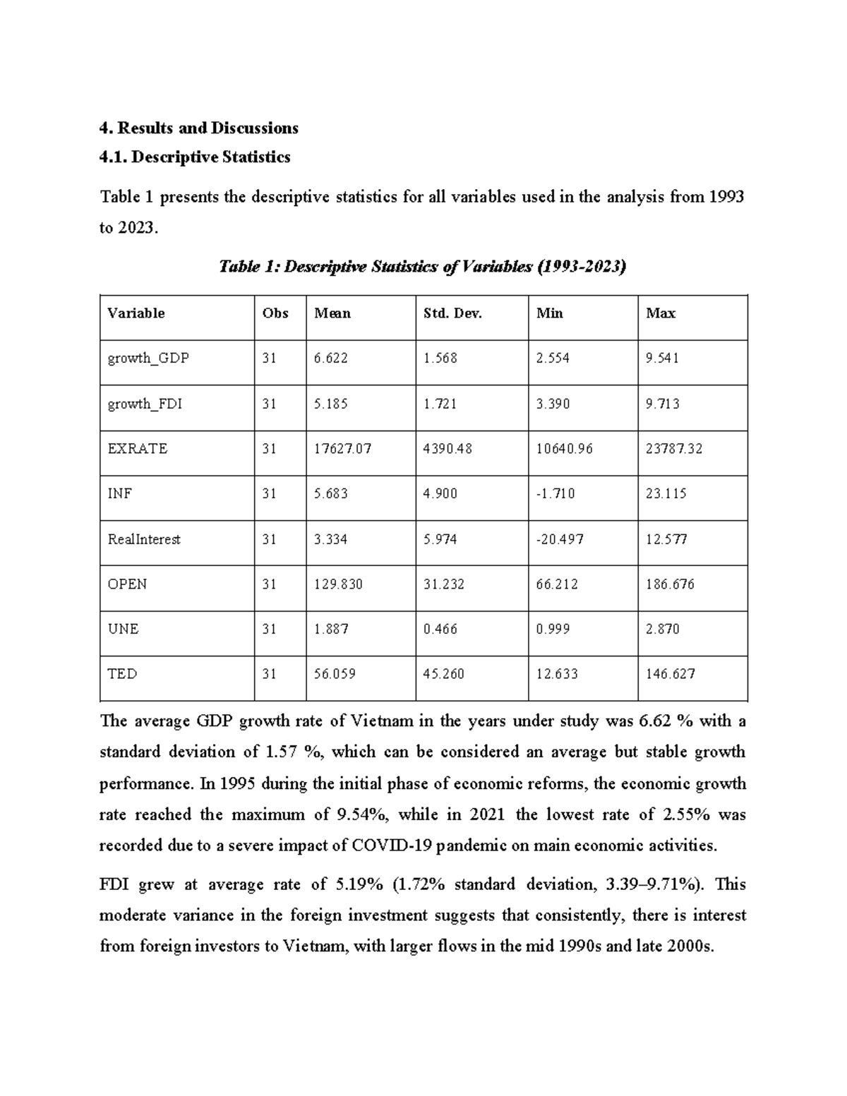 VAR Analysis of Economic Growth Dynamics in Vietnam (1993-2023) - Studocu
